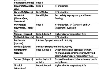 beta blocker conversion|Oral Beta Blocker Comparison .